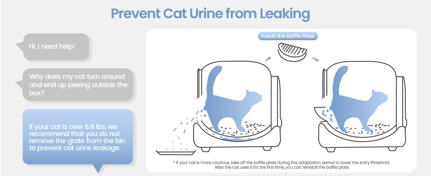 App-Controlled Automatic Self-Cleaning Litter Box for Multiple Cats